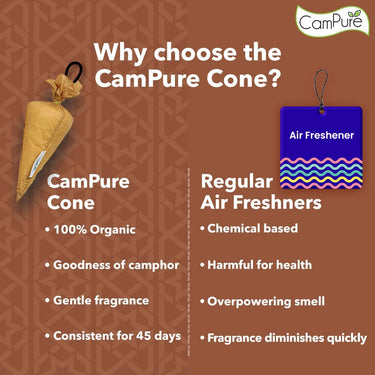 Mangalam CamPure-Camphor Cone (Sandalwood) - Room, Car and Air Freshener & Mosquito Repellent